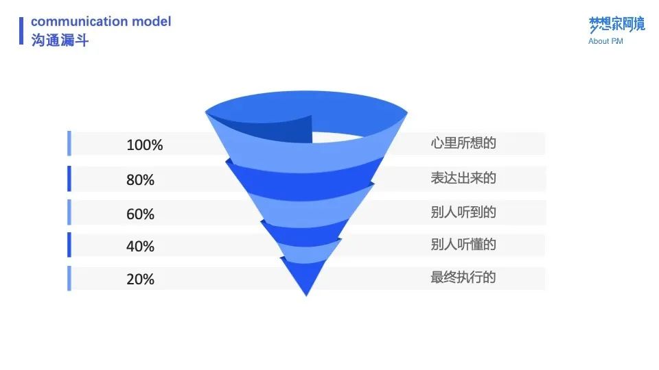 叮咚买菜的业务模式是什么（附叮咚买菜用户运营体系案例拆解）