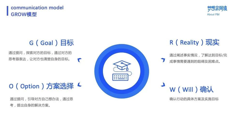 叮咚买菜的业务模式是什么（附叮咚买菜用户运营体系案例拆解）