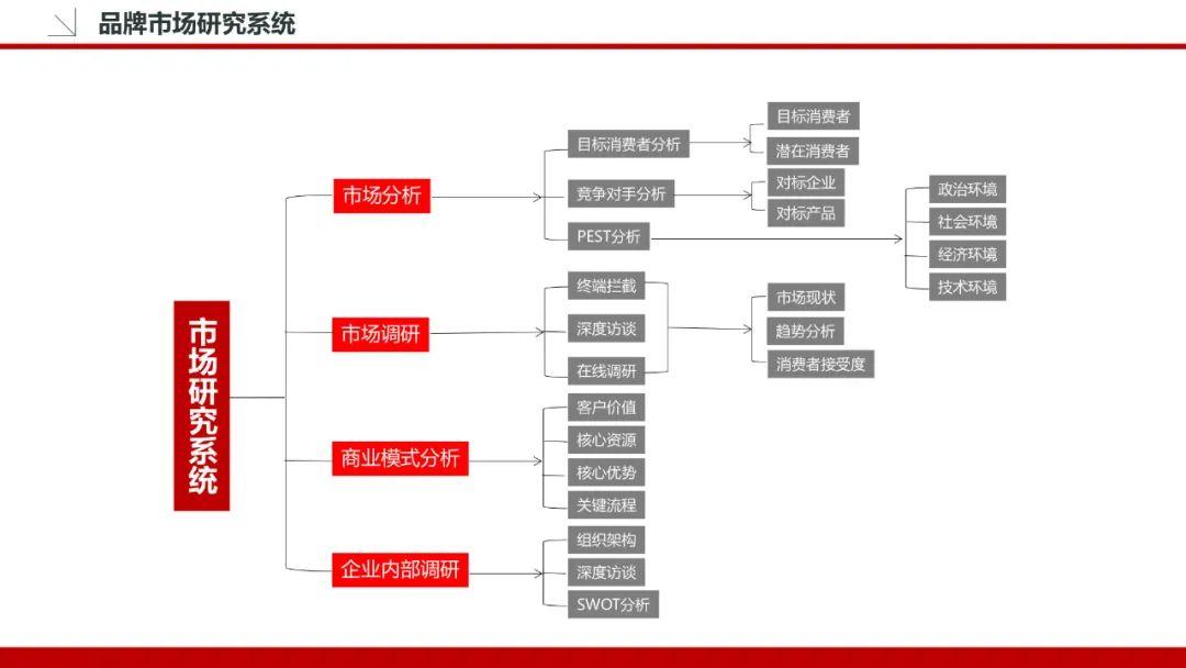 品牌策划方案怎么做（附品牌策划模板：36P）