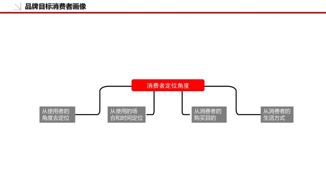 品牌策划方案怎么做（附品牌策划模板：36P）