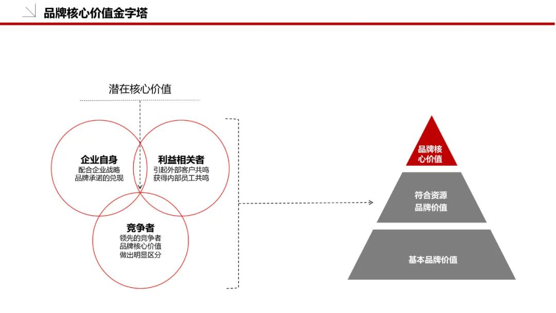 品牌策划方案怎么做（附品牌策划模板：36P）