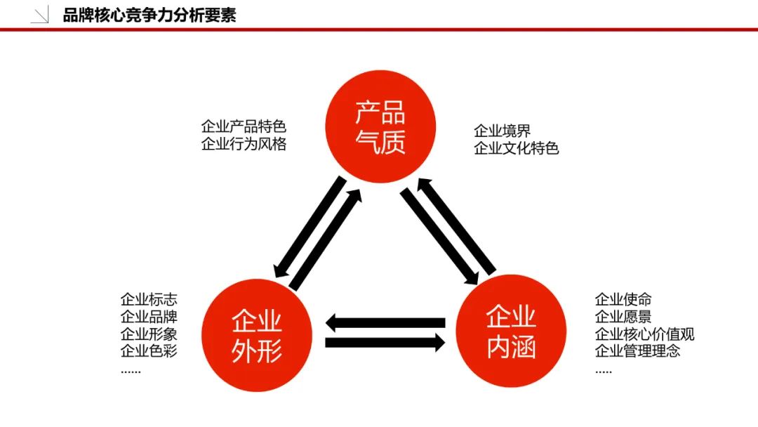 品牌策划方案怎么做（附品牌策划模板：36P）