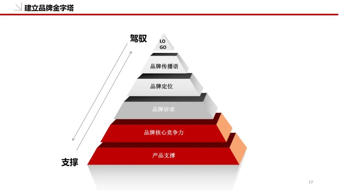 品牌策划方案怎么做（附品牌策划模板：36P）