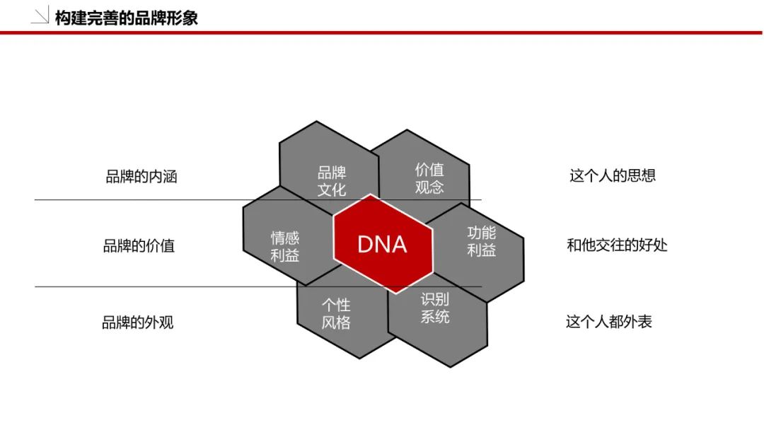 品牌策划方案怎么做（附品牌策划模板：36P）