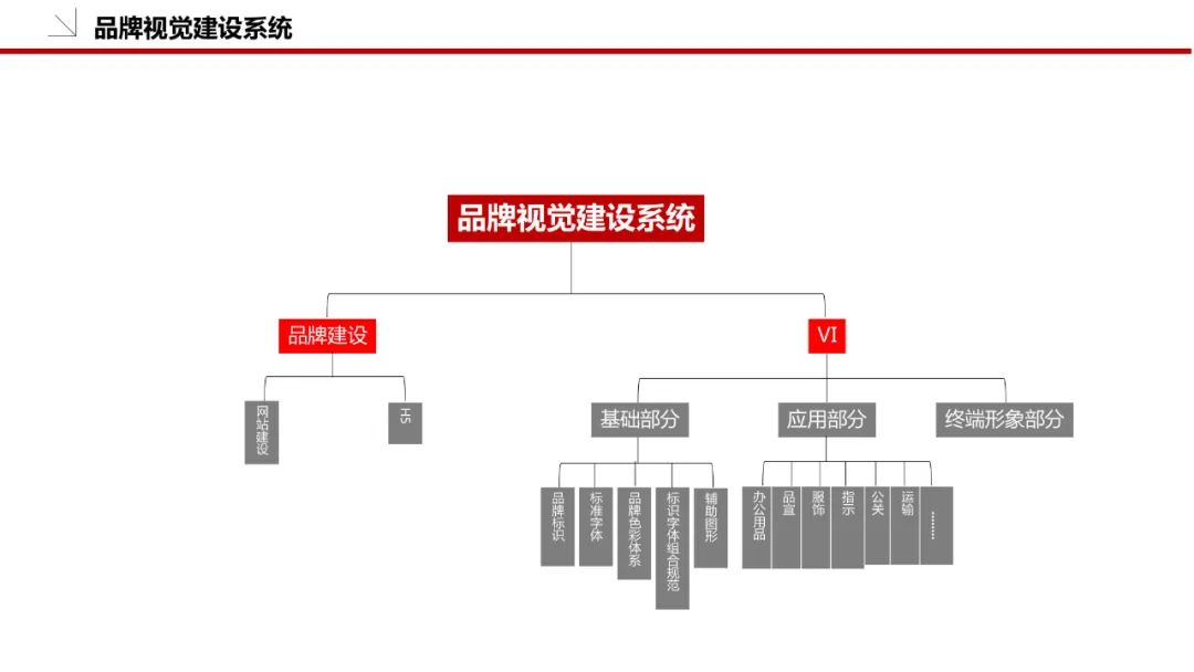 品牌策划方案怎么做（附品牌策划模板：36P）