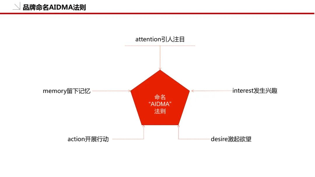 品牌策划方案怎么做（附品牌策划模板：36P）