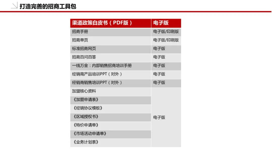 品牌策划方案怎么做（附品牌策划模板：36P）