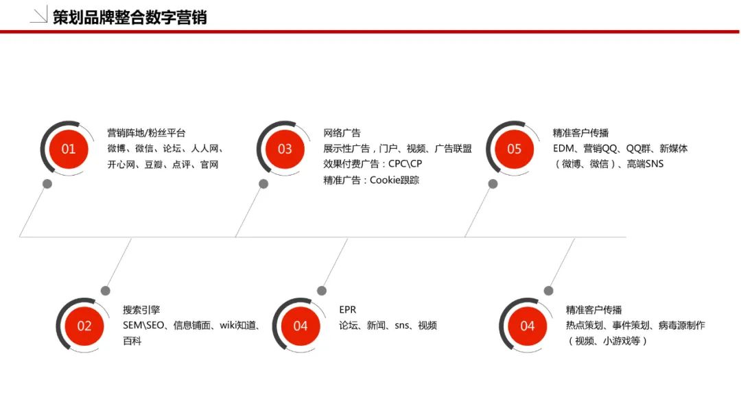 品牌策划方案怎么做（附品牌策划模板：36P）