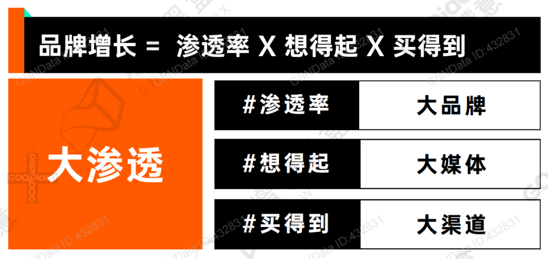 企业是如何成长的（用好内容做增长，掌握这3大逻辑，重塑你的内容体系）