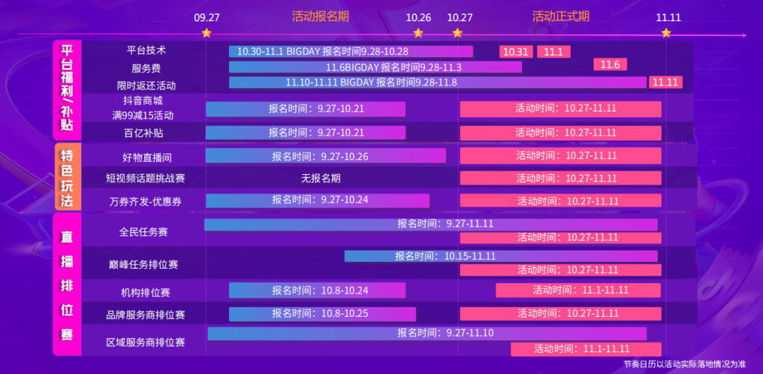 双11电商大战（双11今日开启，抖快、拼多多、淘宝、小红书打响“混战”）