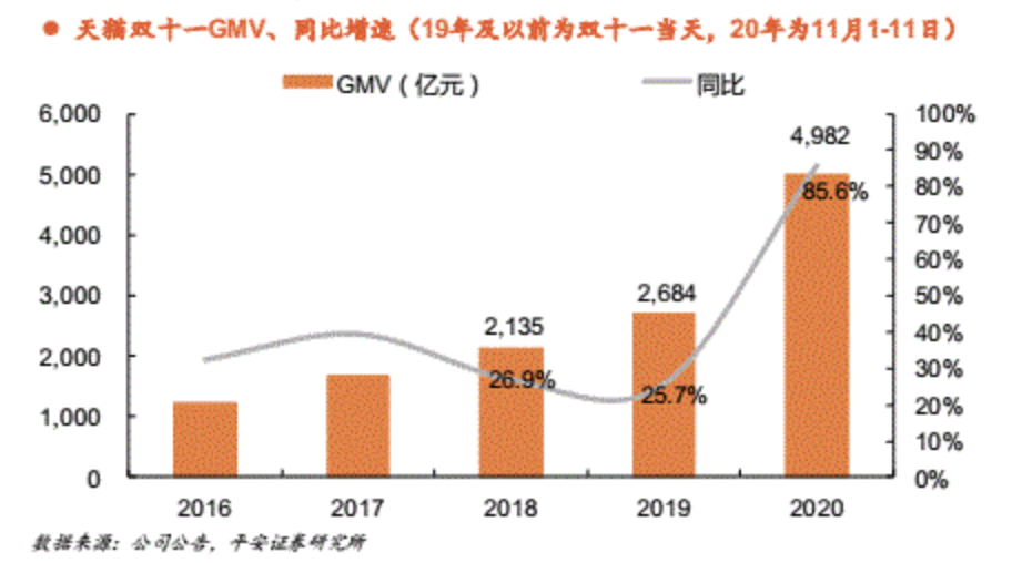 双11电商大战（双11今日开启，抖快、拼多多、淘宝、小红书打响“混战”）