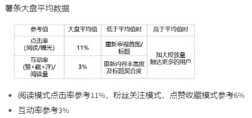 小红书的内容营销策略（小红书的内容营销逻辑）