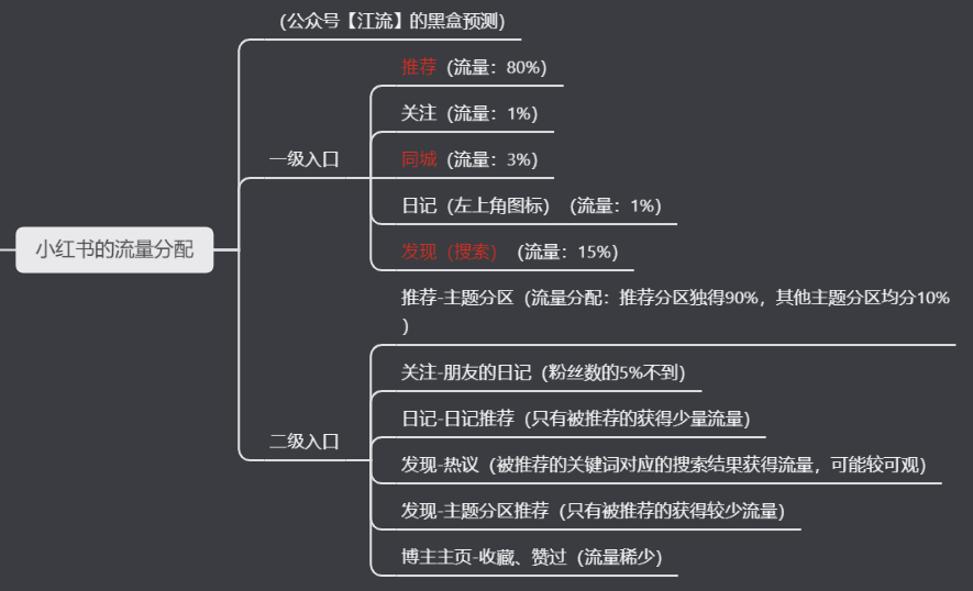 小红书的内容营销策略（小红书的内容营销逻辑）