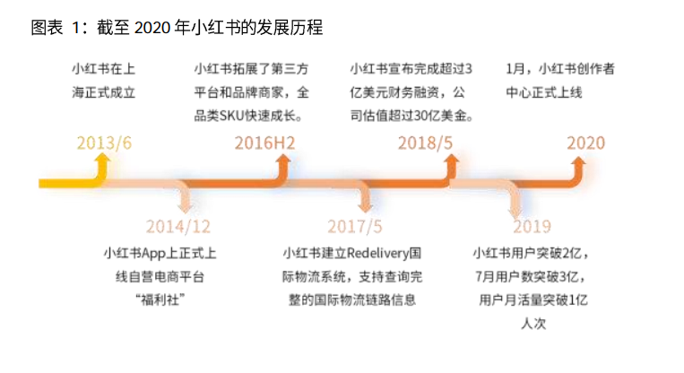 小红书违规行为有哪些（小红书因广告违法被行政处罚2万元）