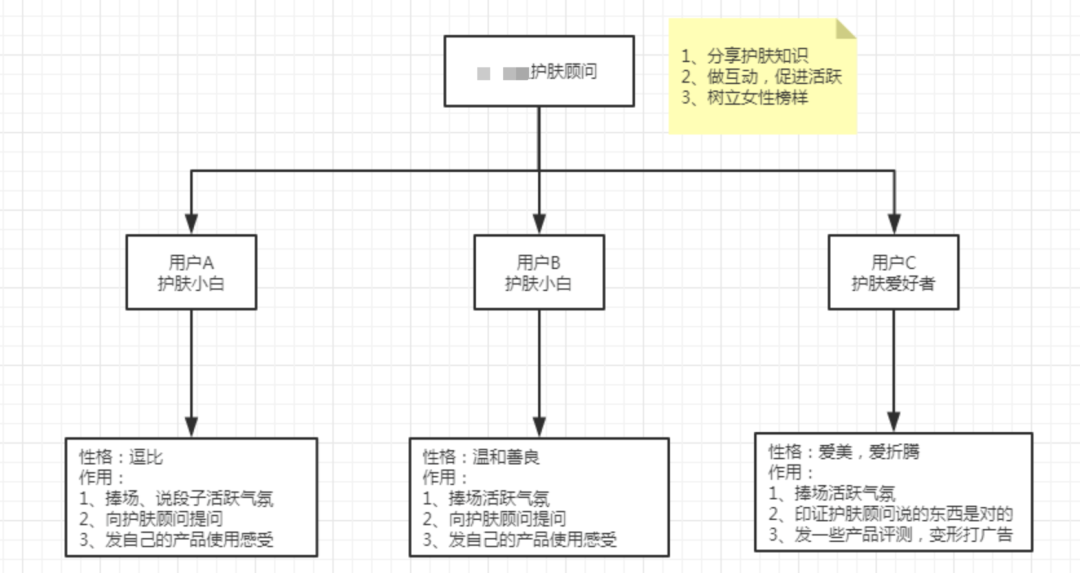 社群营销的技巧有哪些（解读社群营销的6个核心技巧）