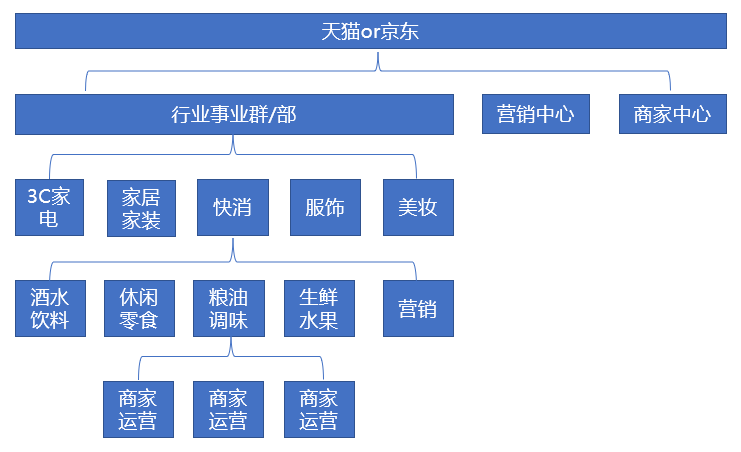 运营主要是做什么的（解读运营到底是干啥的）