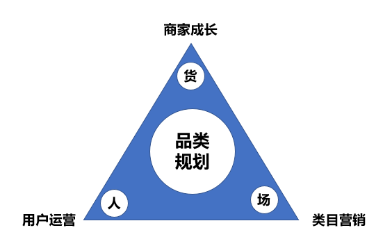 运营主要是做什么的（解读运营到底是干啥的）