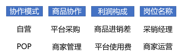 运营主要是做什么的（解读运营到底是干啥的）