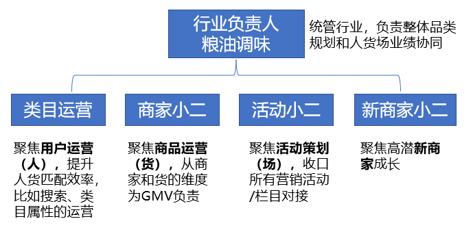 运营主要是做什么的（解读运营到底是干啥的）