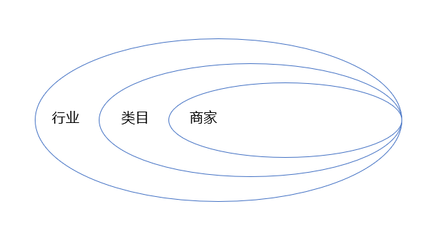 运营主要是做什么的（解读运营到底是干啥的）