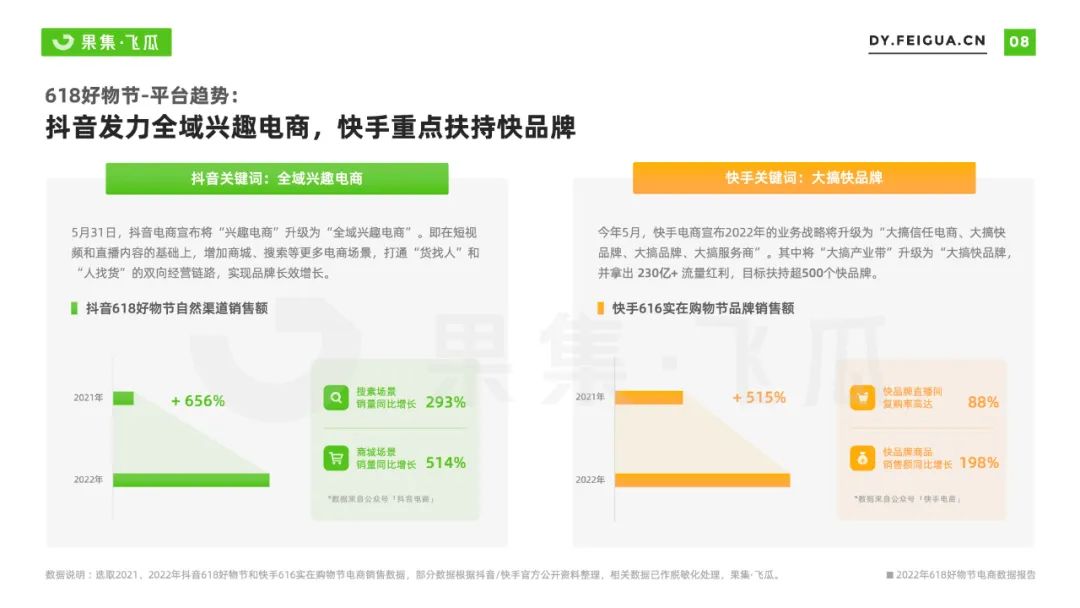 618电商营销策略分析（电商与品牌营销报告及非传统优势类目渗透提升）