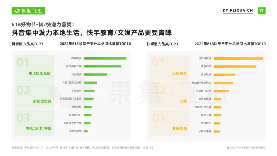 618电商营销策略分析（电商与品牌营销报告及非传统优势类目渗透提升）