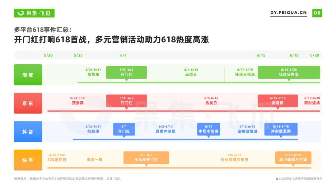 618电商营销策略分析（电商与品牌营销报告及非传统优势类目渗透提升）