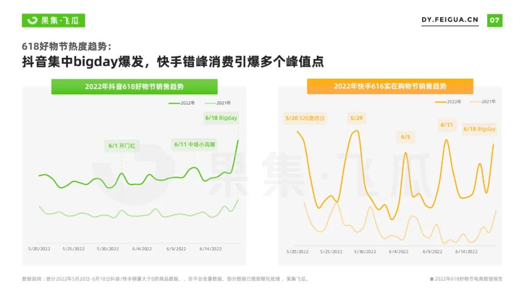 618电商营销策略分析（电商与品牌营销报告及非传统优势类目渗透提升）