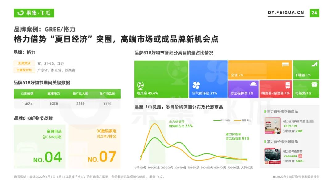 618电商营销策略分析（电商与品牌营销报告及非传统优势类目渗透提升）