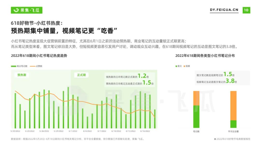 618电商营销策略分析（电商与品牌营销报告及非传统优势类目渗透提升）