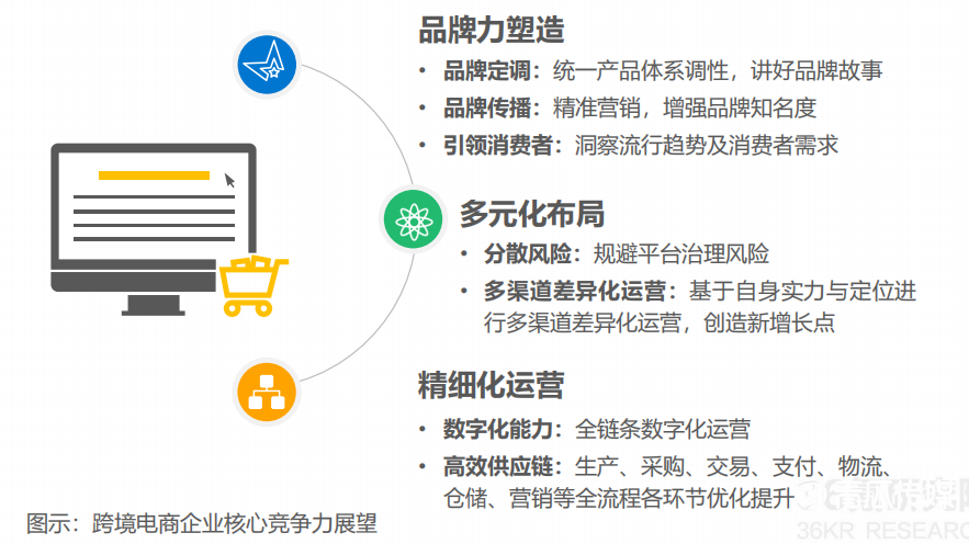 2022年中国跨境电商行业研究报告（附中国跨境电商行业的现状及趋势进行了深入分析）