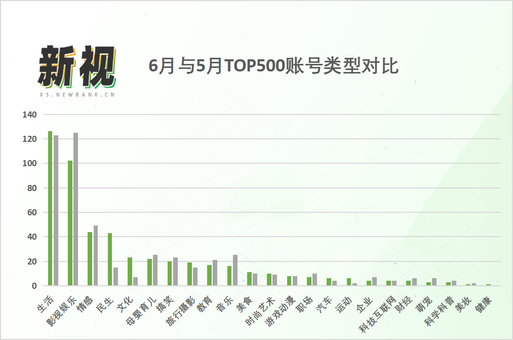 视频号上推荐有什么好处（首条视频获8w推荐，这类账号在视频号爆火）