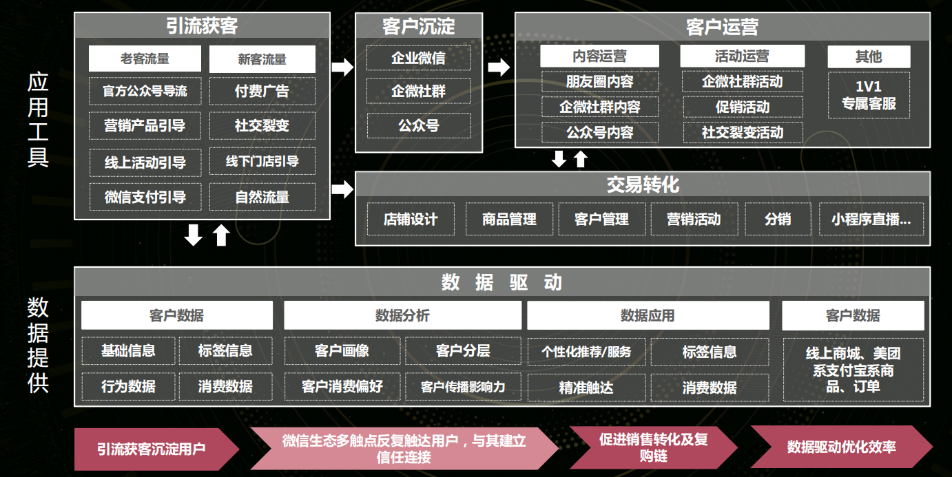 为什么想从事社群运营（社群到底在运营啥）