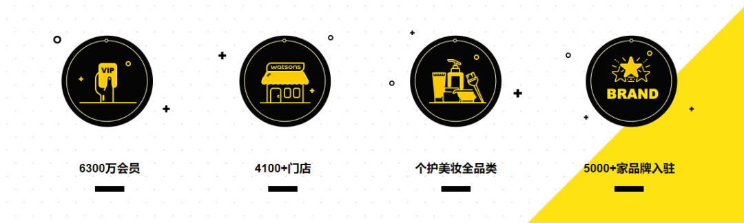 屈臣氏商业逻辑有哪些内容（附用户运营全链路拆解）