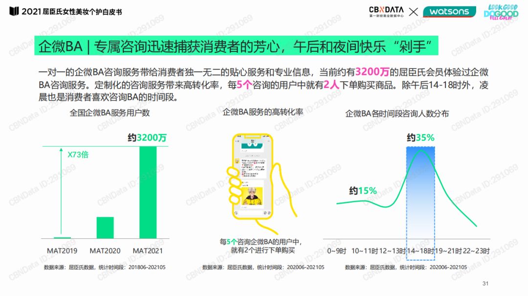 屈臣氏商业逻辑有哪些内容（附用户运营全链路拆解）