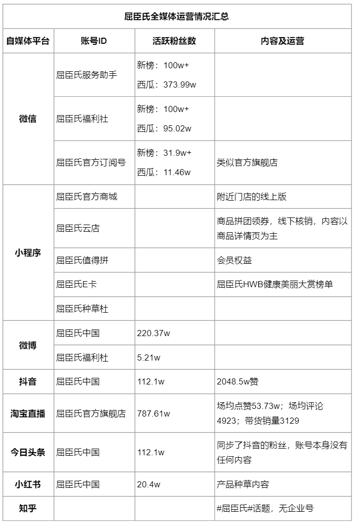 屈臣氏商业逻辑有哪些内容（附用户运营全链路拆解）