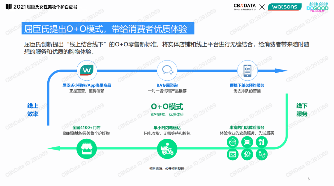 屈臣氏商业逻辑有哪些内容（附用户运营全链路拆解）