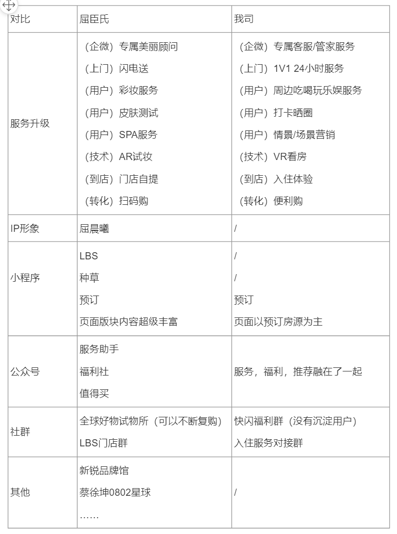 屈臣氏商业逻辑有哪些内容（附用户运营全链路拆解）