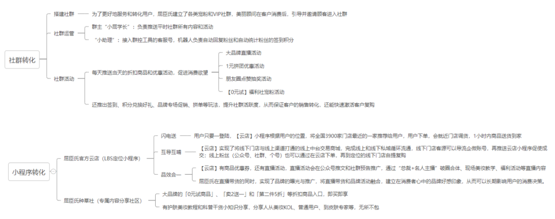 屈臣氏商业逻辑有哪些内容（附用户运营全链路拆解）