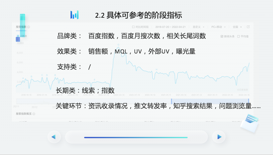 冷启动营销步骤（内容营销如何从0-1冷启动）