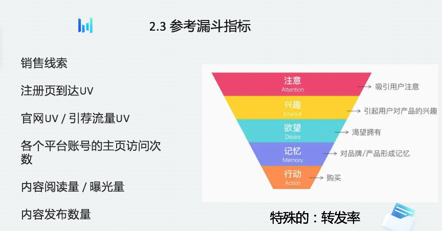 冷启动营销步骤（内容营销如何从0-1冷启动）