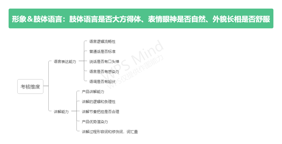 招聘抖音运营是做什么的（抖音“电商直播”人才招聘的底层逻辑）