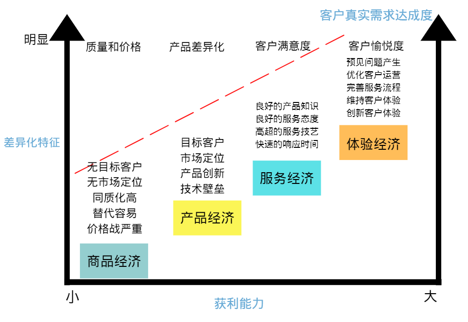 社群运营必备技能（附优秀的社群运营必备这5个能力）