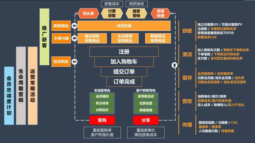 社群运营必备技能（附优秀的社群运营必备这5个能力）