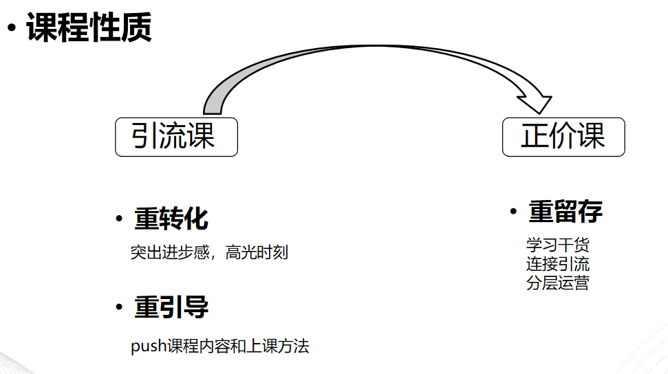 私域流量运营sop（从0-1私域SOP的构建和策略设计）