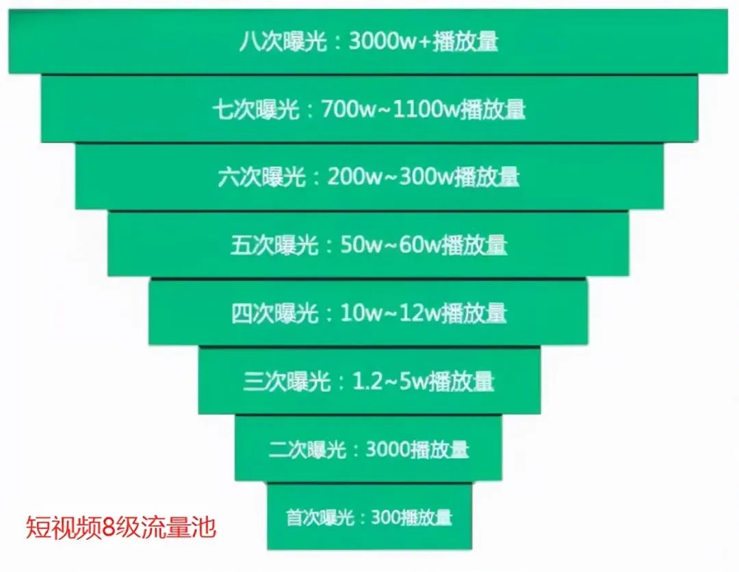 抖音的专业术语及解释（做抖音必须知道的100个超全抖音专业术语）