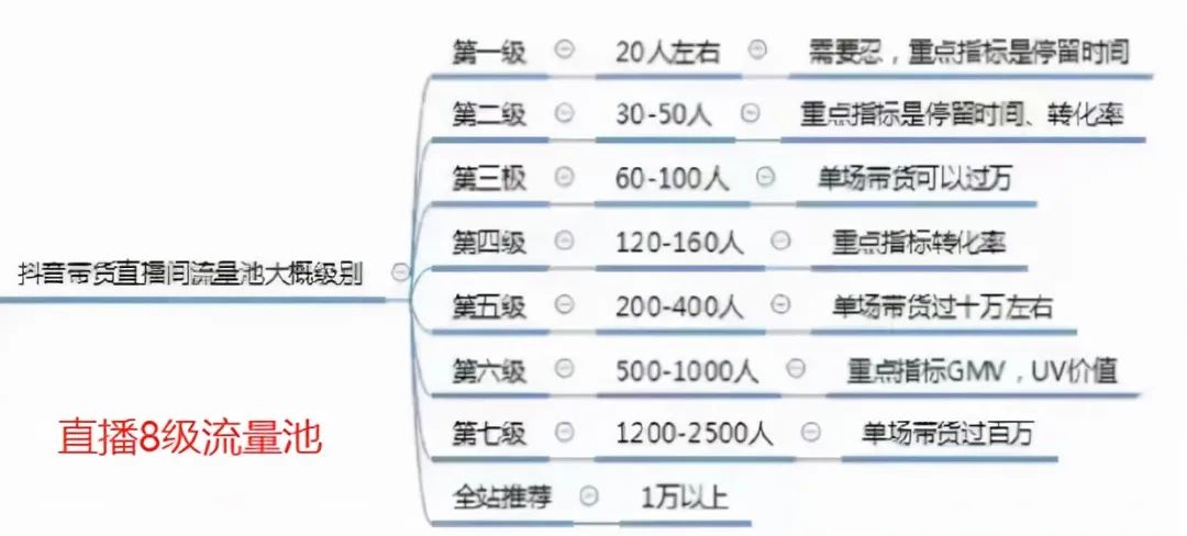 抖音的专业术语及解释（做抖音必须知道的100个超全抖音专业术语）