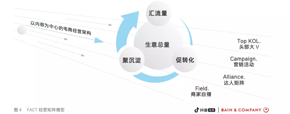 抖音的专业术语及解释（做抖音必须知道的100个超全抖音专业术语）