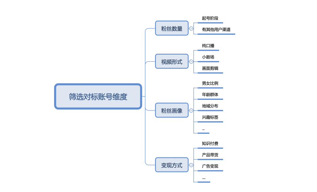 如何查找对标账号（附快速寻找对标账号，做好视频号数据分析）