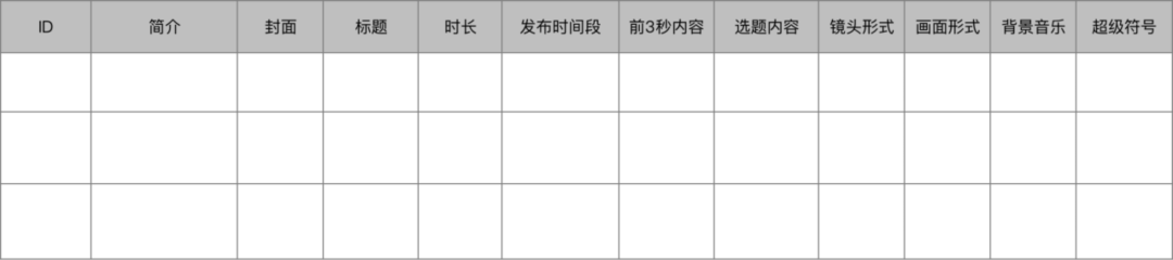 如何查找对标账号（附快速寻找对标账号，做好视频号数据分析）